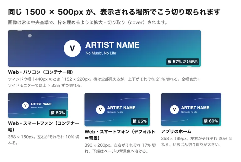 同じヘッダー画像がパソコン・スマートフォン・アプリでどう切り取られるかを比べた図